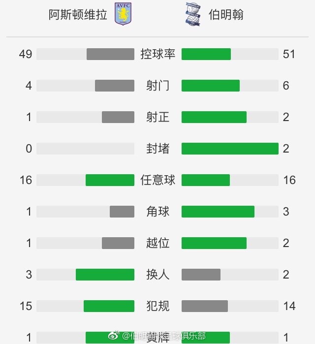 火箭本赛季的进步明显，目前15胜12负的战绩排在西部第8，本场比赛火箭是主场作战，球队本赛季是典型的“主场龙”队伍，目前主战胜率在8成以上，而步行者自从季中赛决赛之后，球队的联赛状态十分糟糕，胜少负多，胜率直线下滑，且防守端他们始终没有任何进步，本场比赛不宜高估，看好火箭。